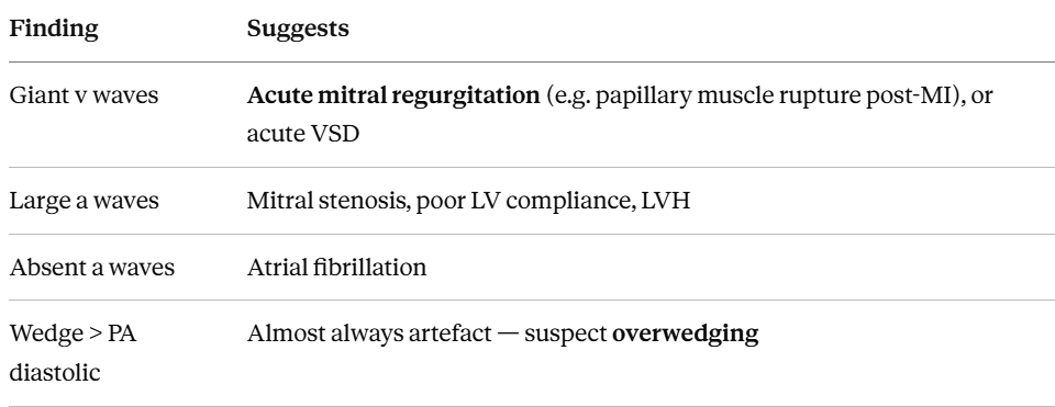 PA-catheter-troubleshooting