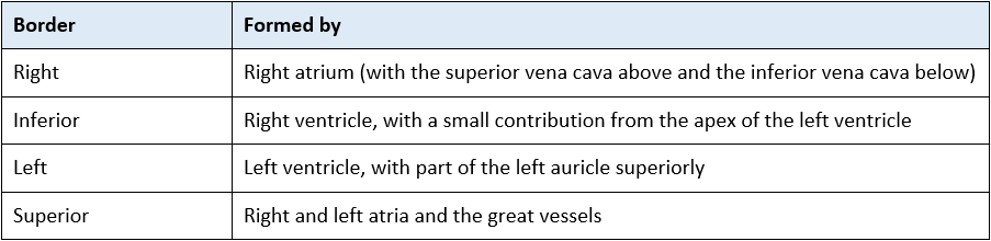 4 heart borders descriptions
