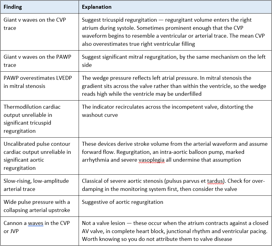 invasive monitoring what and why