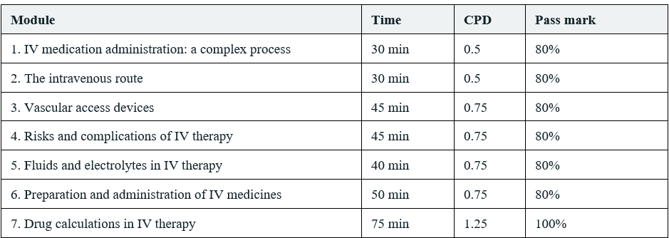 IV course content (index)