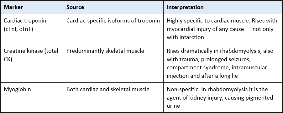 rhabdomyolysis